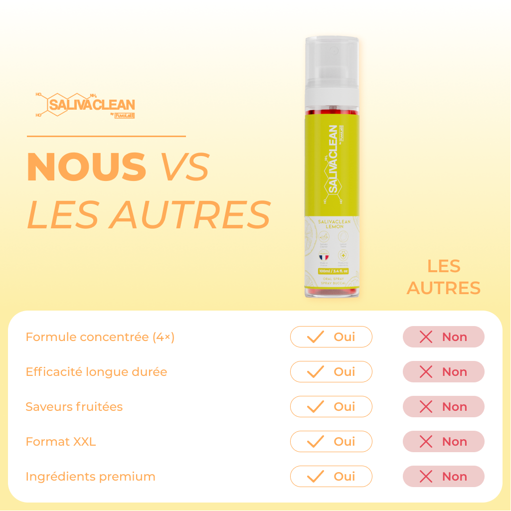 Spray buccal SalivaClean Citron mode de vie nomade