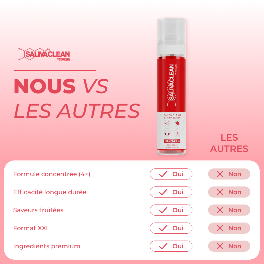 Spray buccal SalivaClean Fraise mode
de vie nomade