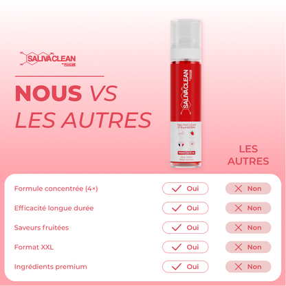 Spray buccal SalivaClean Fraise mode
de vie nomade